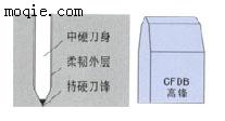 黑猫激光中硬啤刀