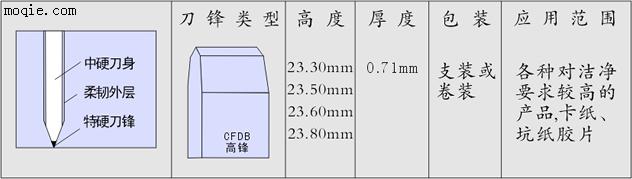 速锋特制不锈钢刀片