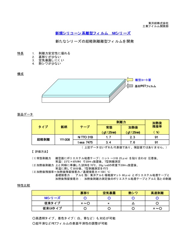 TOYOBO 超轻离型膜主要用于OCA模切