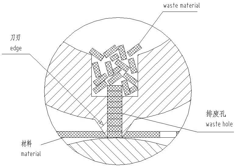 落料式排废圆刀模