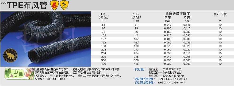 TPE布风管